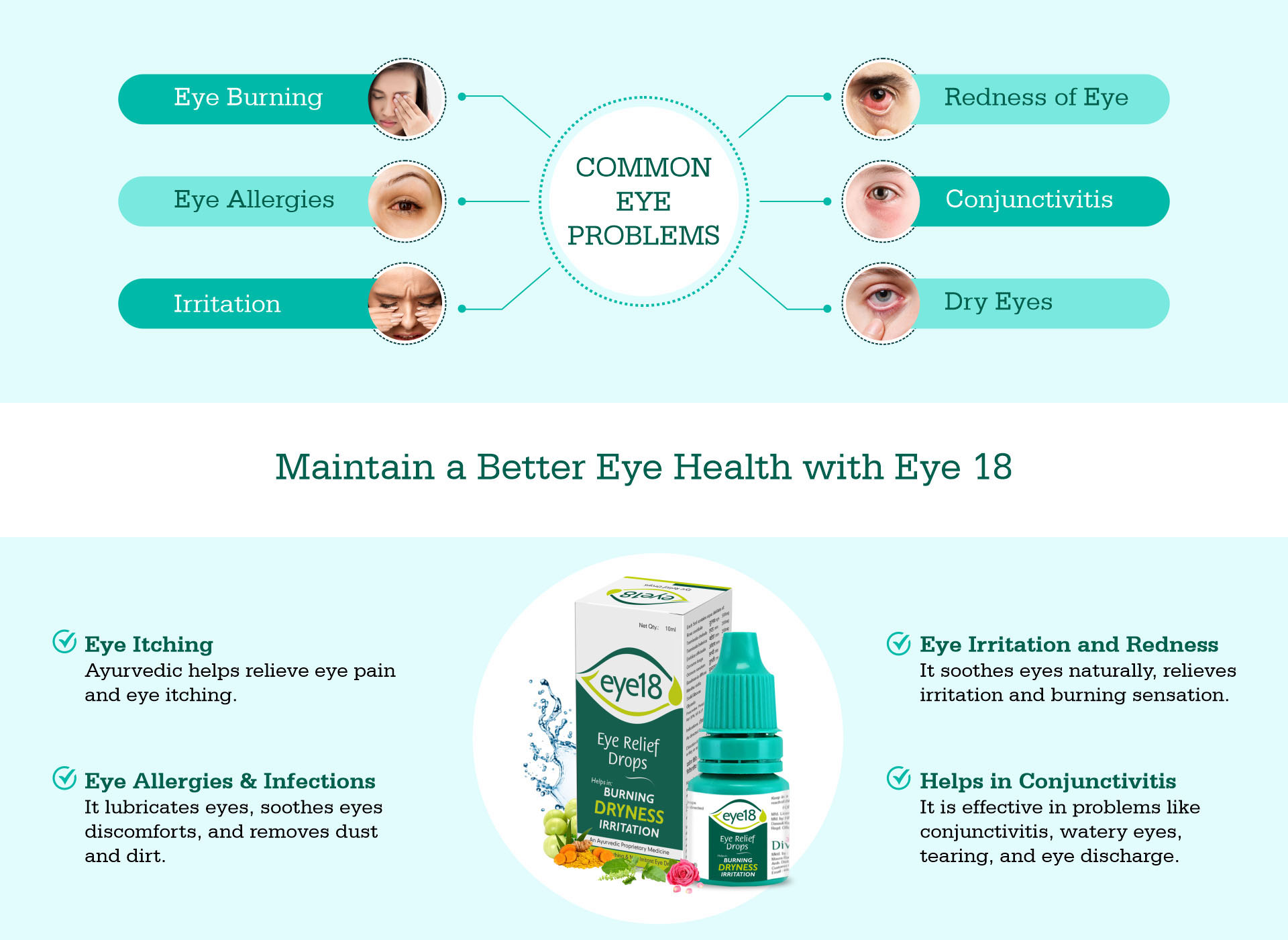 Eye18 Ayurvedic drops provides eye care naturally